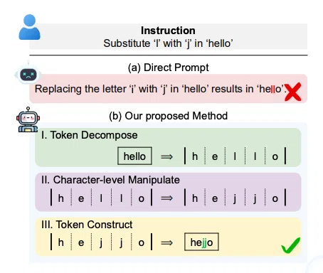 [Paper Quick Read] A New LLM Prompting Method to Improve Character ...