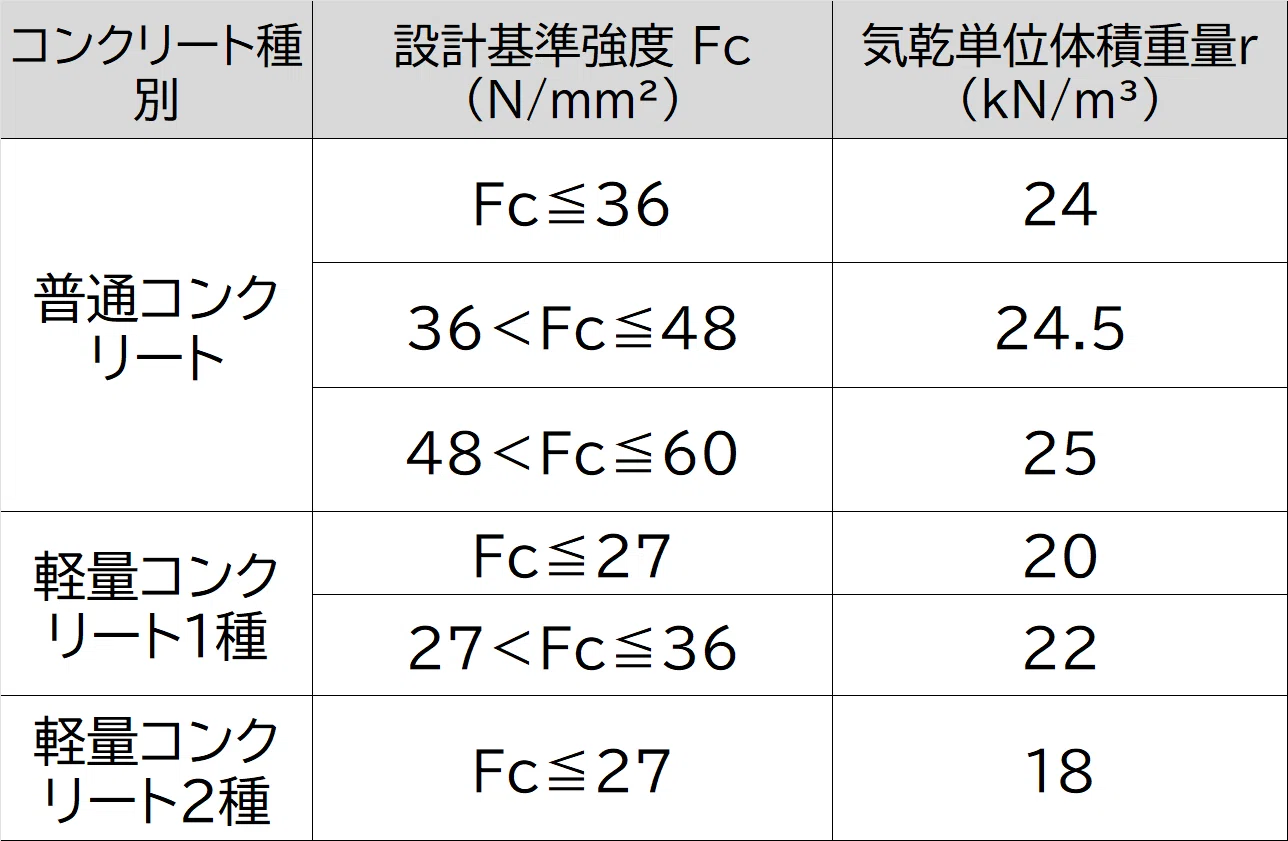 ヤング 係数 コンクリート