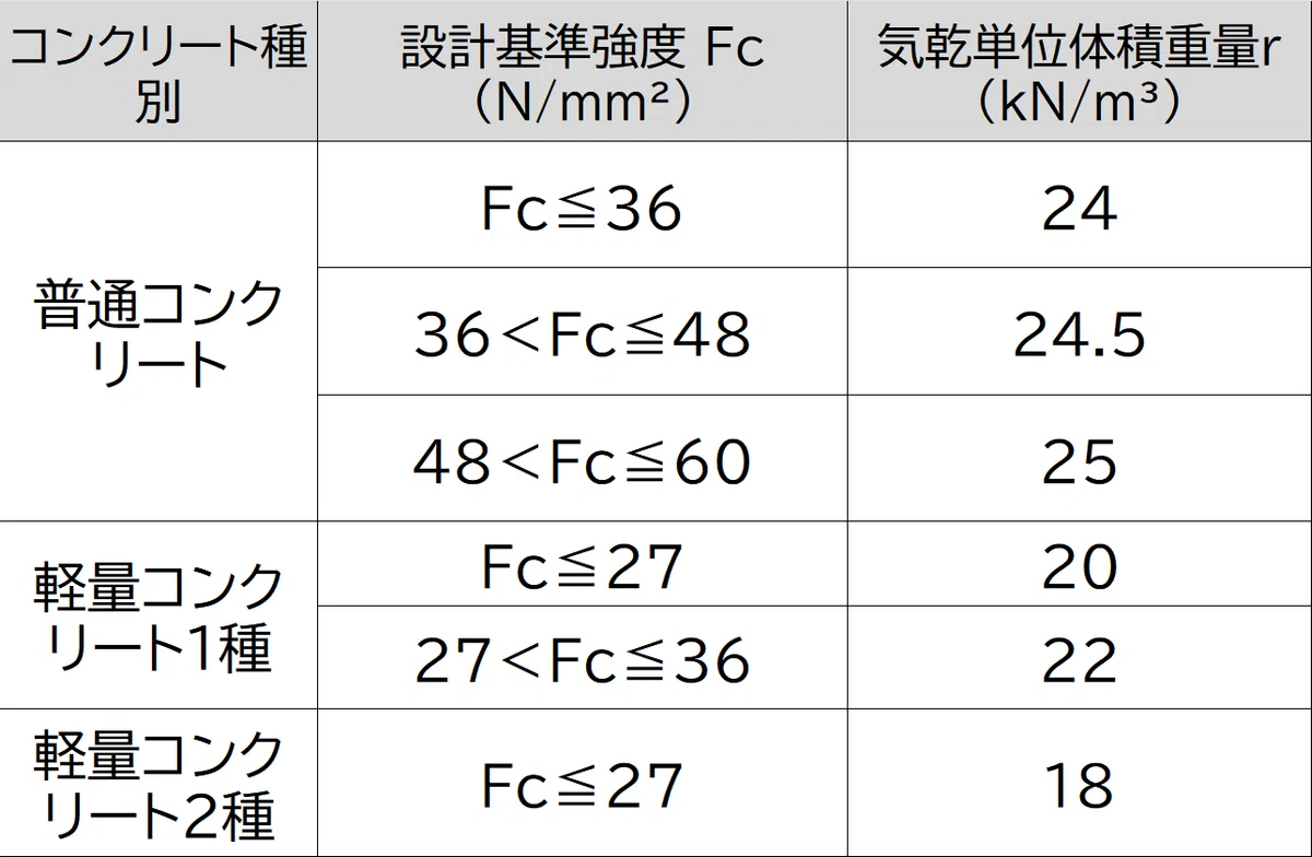せん断弾性係数とは? ヤング係数との関係・計算方法・一覧を徹底解説!|ゼロ所長【ゼロ所長と学び直す構造力学】