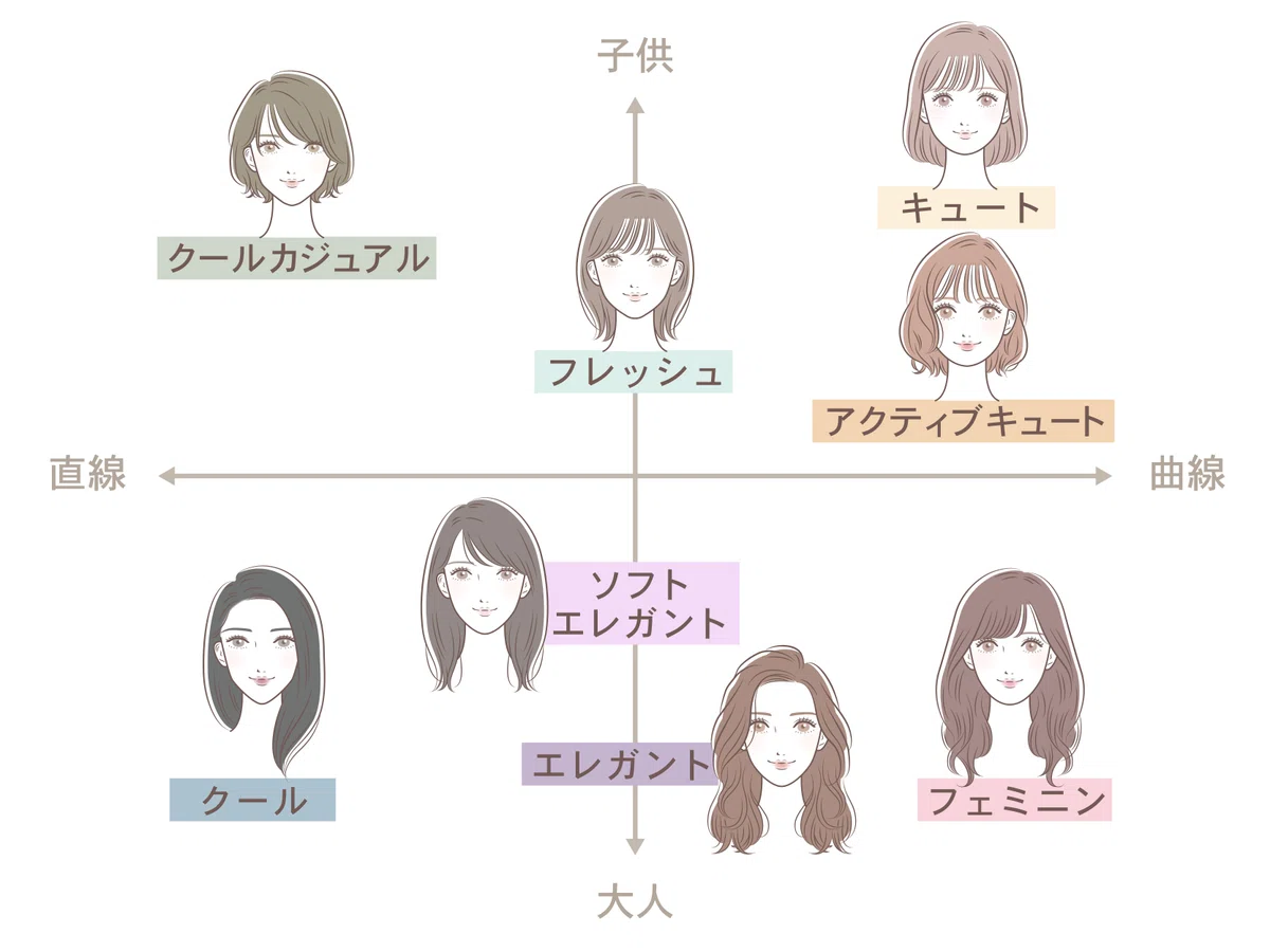 そもそも「似合う」って何? ファッションにおける本当の「似合う」とは|ミナジロー/ファッション迷子サポート