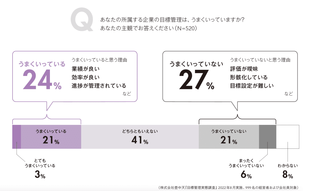 Amazon.co.jp: 最新 目標による管理―その考え方進め方 : 幸田