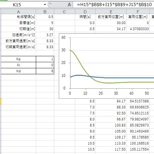 Excel Pid Simulation EXCELでPID制御シミュレーション|imo