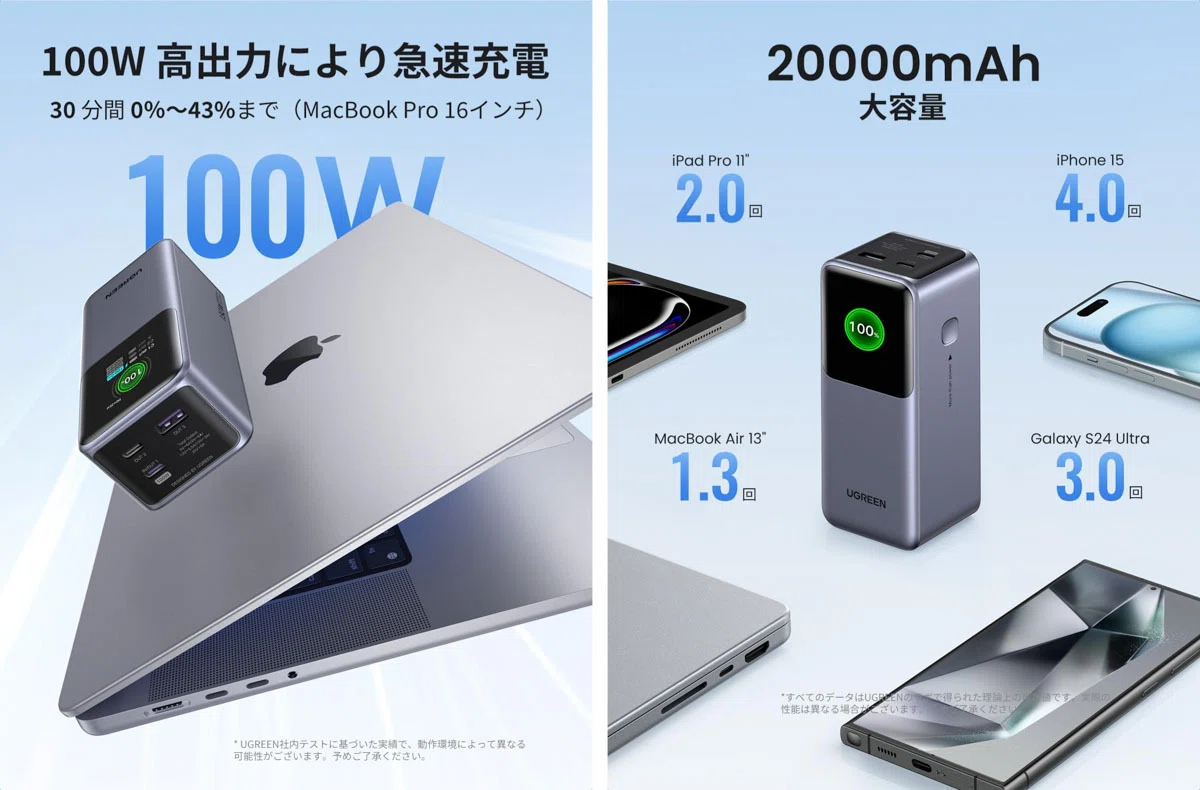 UGREENの大容量＆パワフルなモバイルバッテリー（Nexode PB721）を