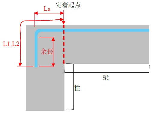 鉄筋の定着長さの基礎と計算方法をわかりやすく解説!【建築構造】|ゼロ所長【ゼロ所長と学び直す構造力学】
