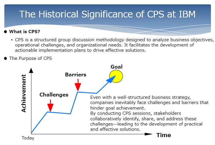 The Origins of CPS: A High-Impact Meeting Facilitation Method Developed ...