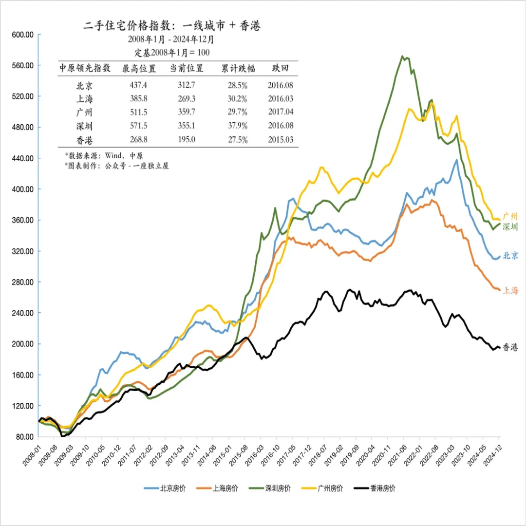 流行語で見る中国バブル崩壊の歴史(前)｜上海在住のえいちゃん