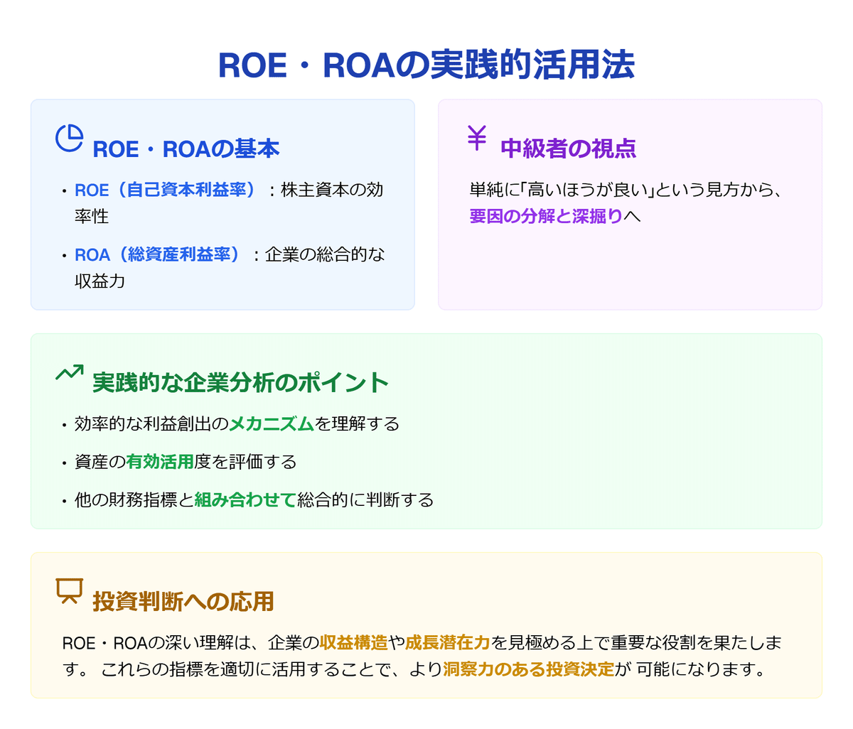 投資初心者から上級者まで網羅！「ROE・ROA」を使いこなす完全ガイド、高いだけじゃ危険？  “数字の裏”を読めば企業の本質が見えてくる｜きらく＠TradingViewマスター