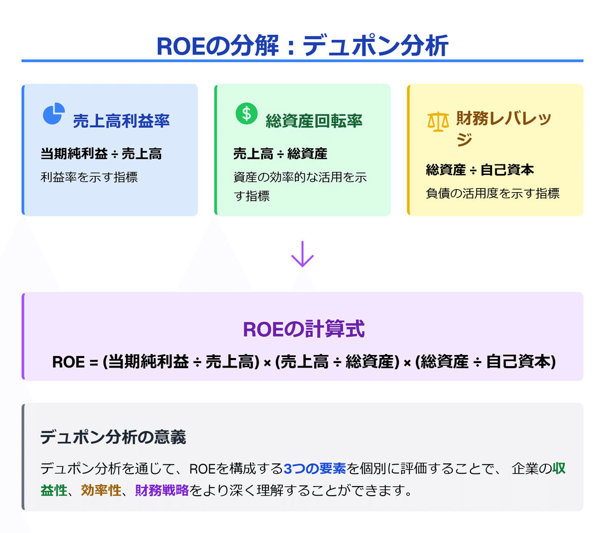 投資初心者から上級者まで網羅！「ROE・ROA」を使いこなす完全ガイド、高いだけじゃ危険？  “数字の裏”を読めば企業の本質が見えてくる｜きらく＠TradingViewマスター