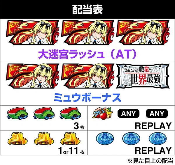 ⚔️ L パチスロ ありふれた職業で世界最強 🔥基本情報&を完全攻略