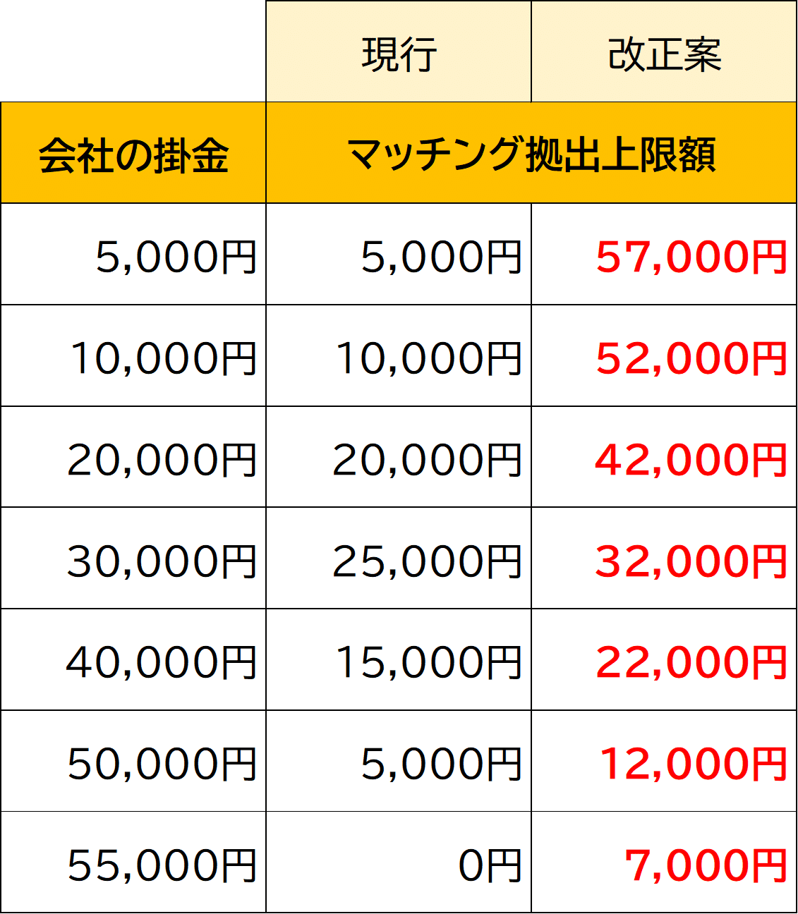 2025年最新 シン・どっちがいいの？「iDeCo」と「マッチング拠出」の