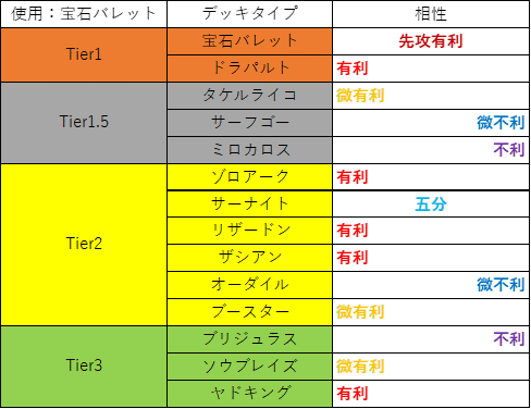 宝石バレット】完全解説版|ハレ 宝石バレット】完全解説版|ハレ