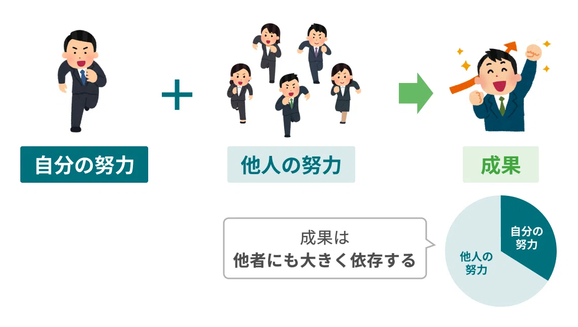 努力・成果・評価のタイムラグ【成長に効くストーリー】 | 読むと成長に効くストーリー