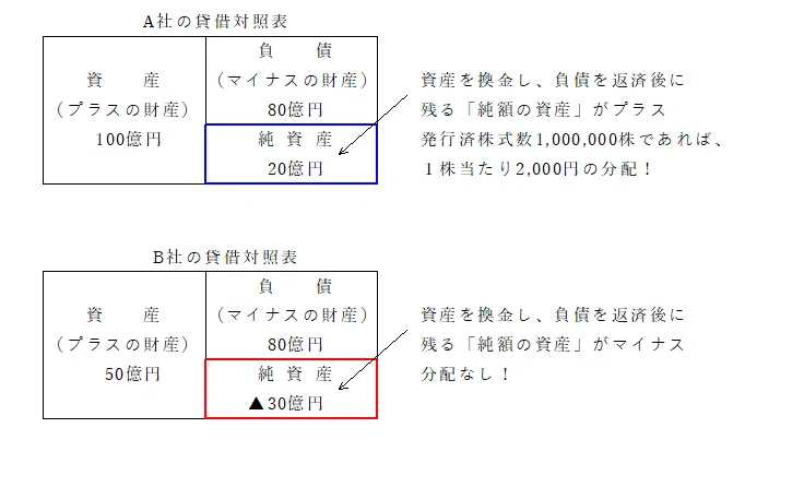 株主の権利と義務|TAMA SALON