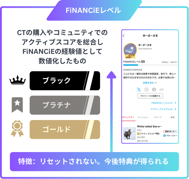 説明文、プロフィール必読さん専用 Amazon | ポータブル 魚群探知機 カラー液晶画面 超音波式 携帯