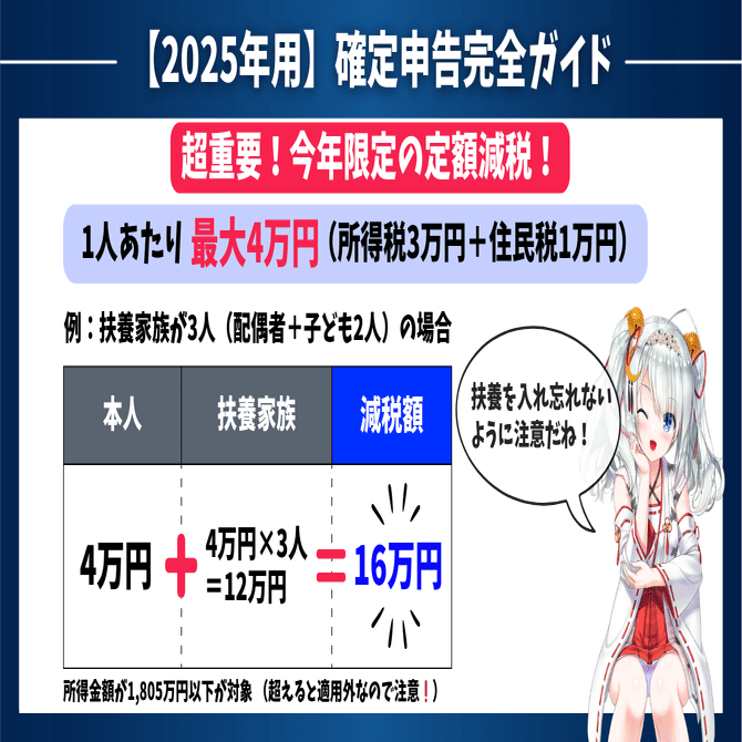 2025年最新版】株式投資の確定申告 を徹底解説！配当金・損益通算をわかりやすく紹介！｜東大ぱふぇっと🐰20代で億り人達成❗米国株式投資で大評判の相場予測noteは20万部突破