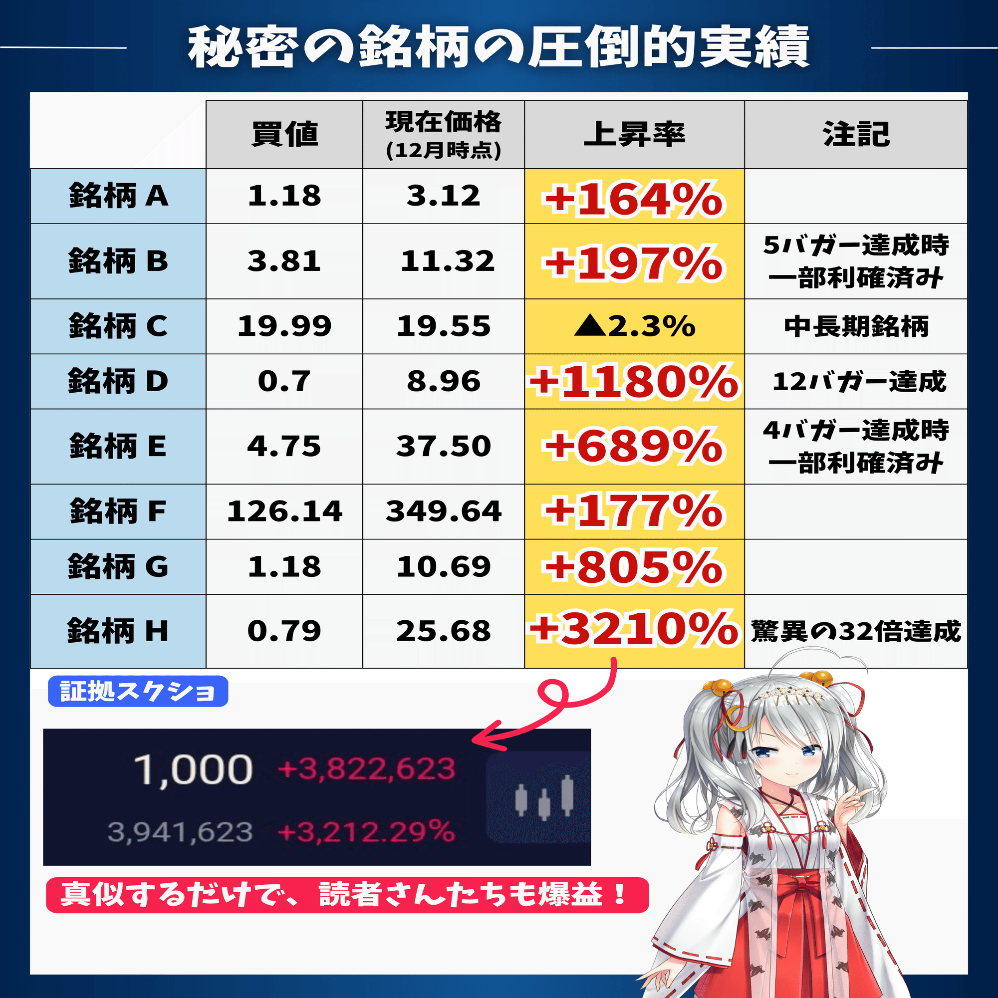 2025年最新版】株式投資の確定申告を徹底解説！配当金・損益通算をわかりやすく紹介！｜東大ぱふぇっと🐰20代で億り人達成❗米国株式 投資で大評判の相場予測noteは20万部突破