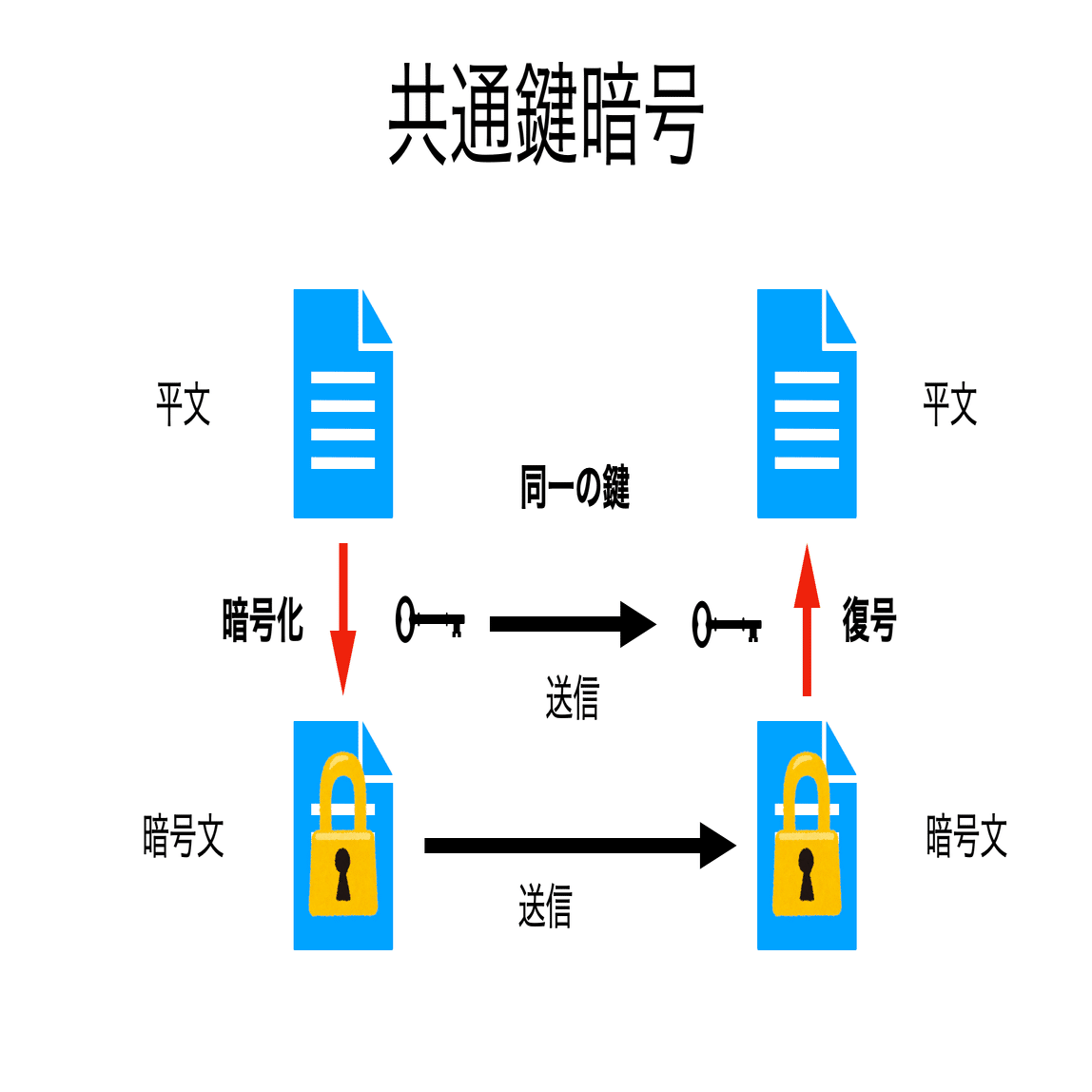 書記が数学やるだけ#871 暗号における完全秘匿性｜鈴華書記（Writer Rinka）