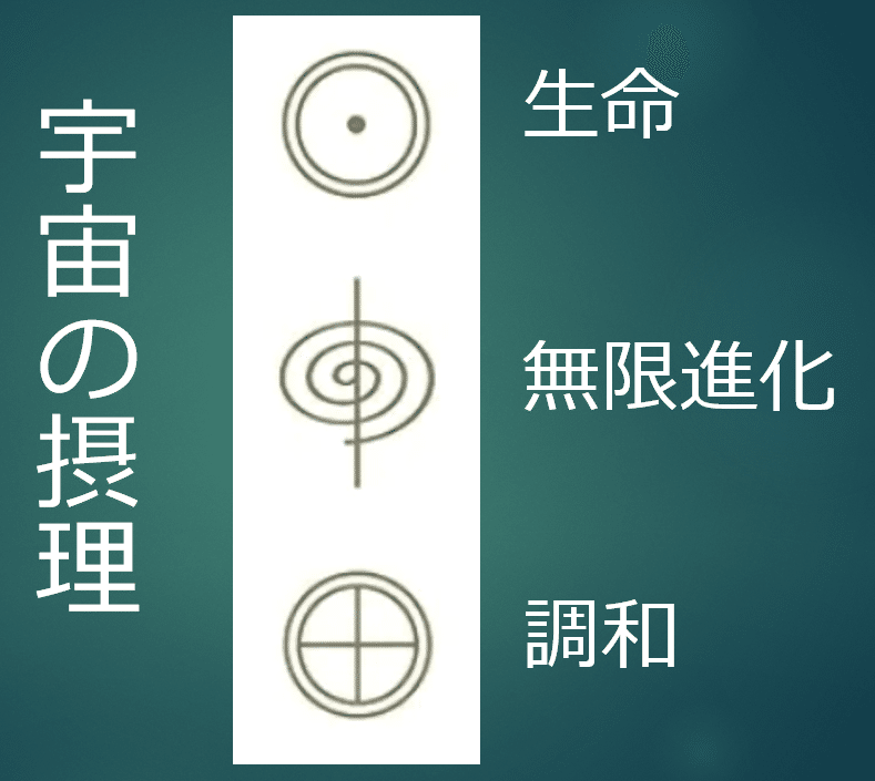 神示マークの個人的解釈｜珠日