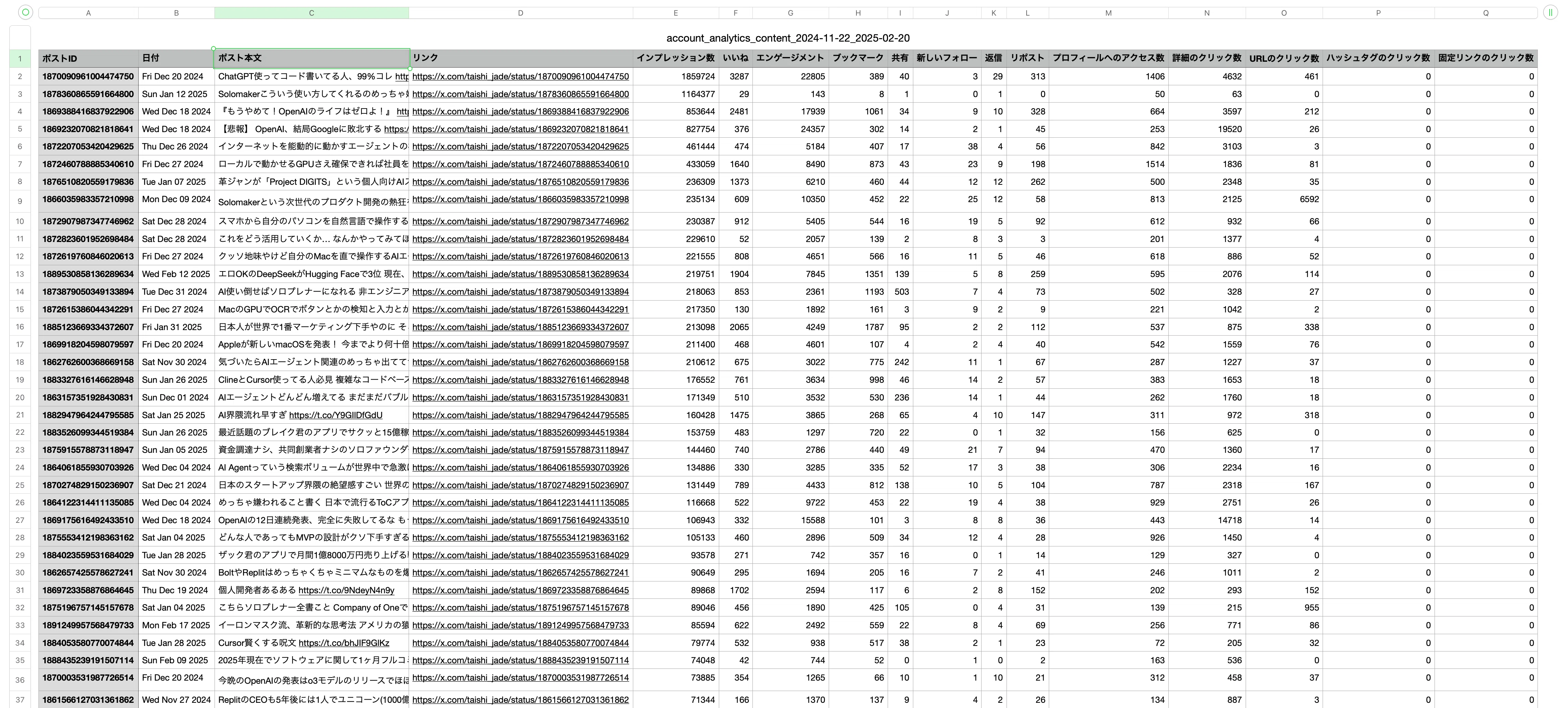 X運用6ヶ月でフォロワー0人→1万人にした具体的な方法｜taishiyade