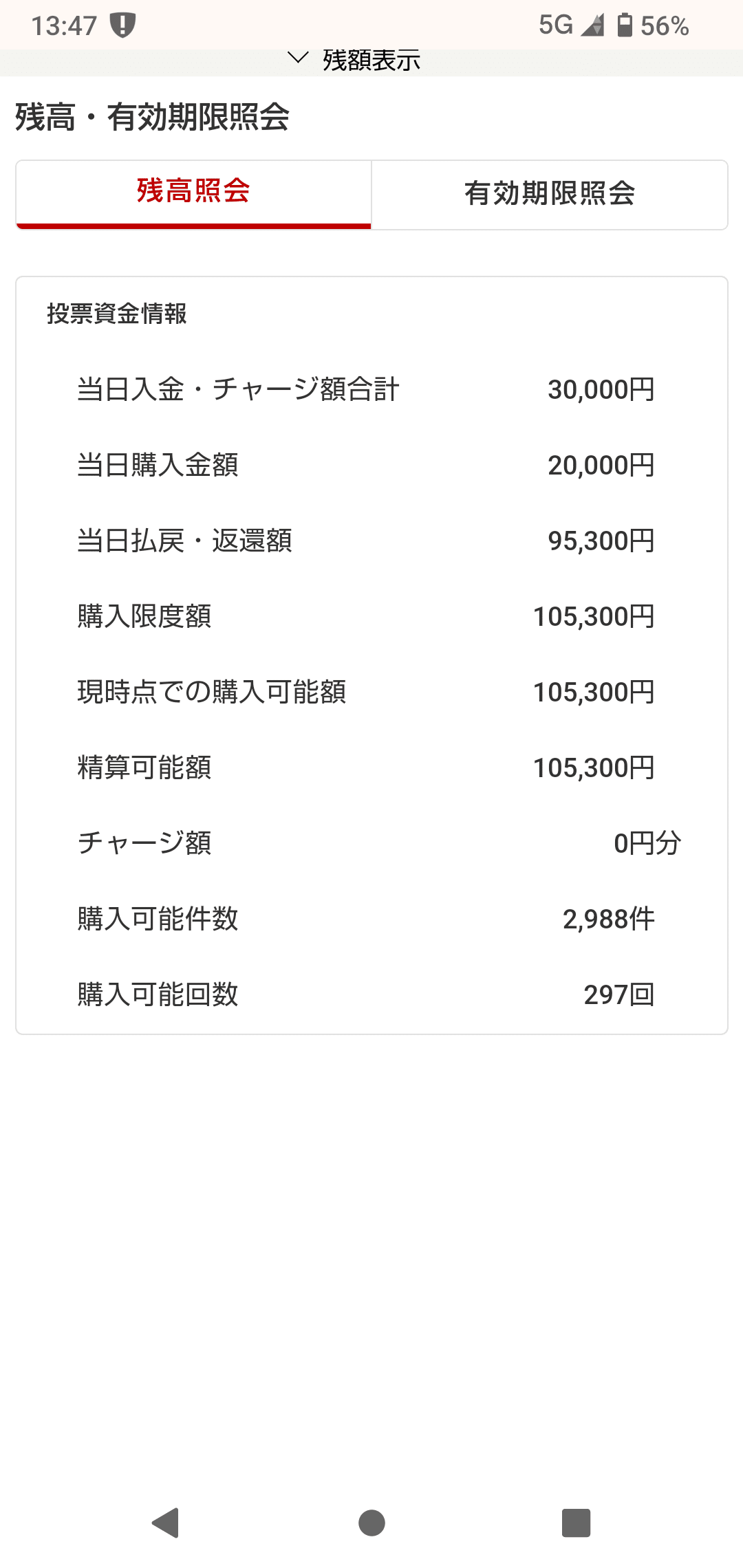 売り切れました★ 2月20日大井競馬｜しみちゃん