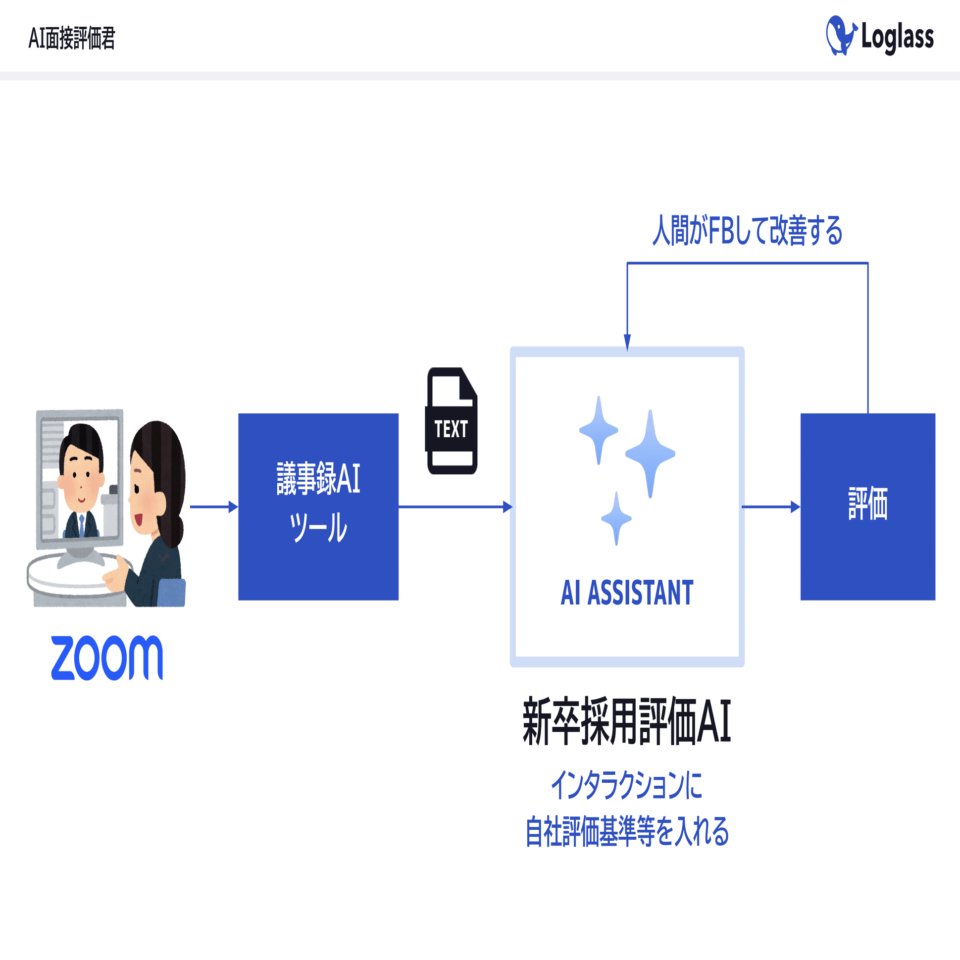 ログラスは全エンジニアにCursorを配ります｜布川友也 | ログラスCEO