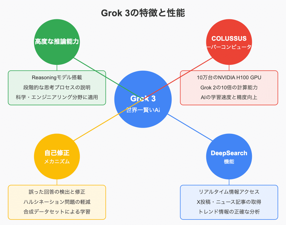 無形化世界の力学と戦略―理系からの解析は戦略と地政学をどう