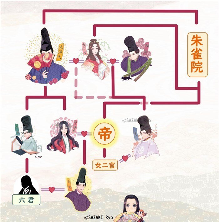源氏物語 キャラ紹介しりーず #匂宮|砂崎良【SazakiRyo】 源氏物語 キャラ紹介しりーず #匂宮|砂崎良【SazakiRyo】