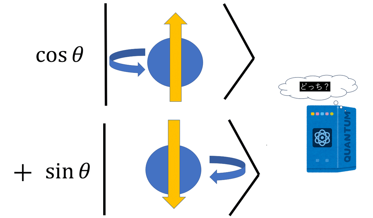 ウィグナーの友人」としての量子AI：観測問題は量子力学の100年
