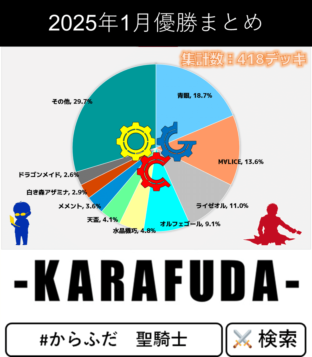 遊戯王　まとめ 遊戯王OCGデュエルモンスターズ ALLIANCE INSIGHT | 商品情報