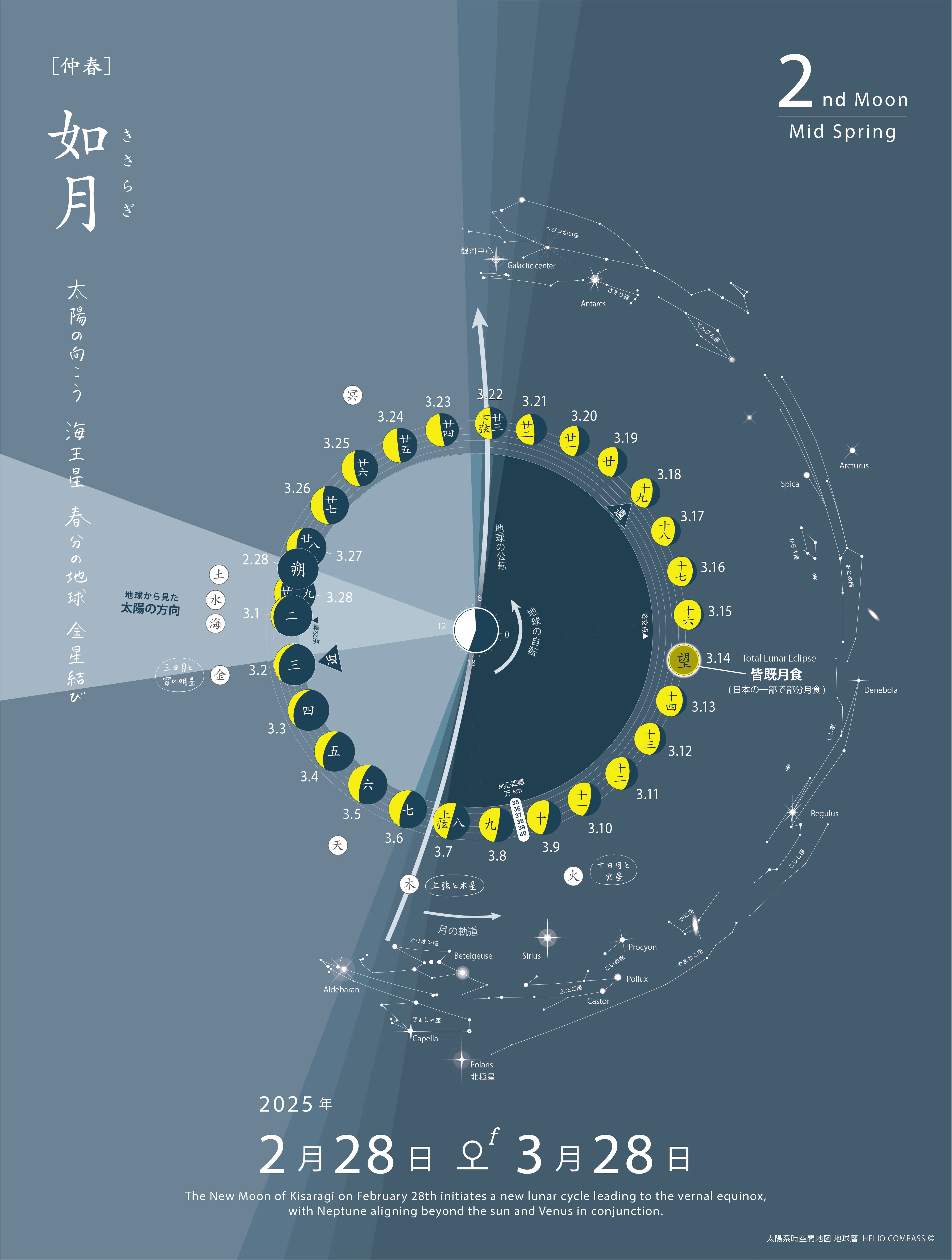 TIMES】2025年2月28日 9時45分 如月の新月/仲春｜地球暦 HELIO COMPASS