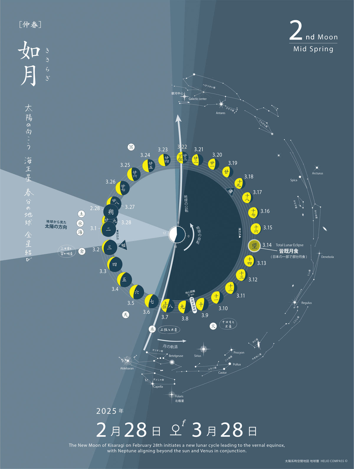 9MA-CHANHJ3年4ヶ月分2/3 TIMES】2022年9月23日 10:04 秋分（しゅうぶん）Autumnal