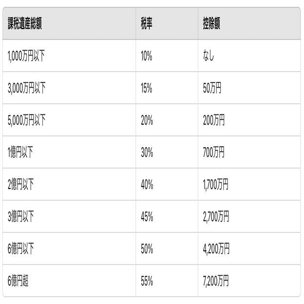 ビットコインを相続すると大損する？相続税の恐ろしい落とし穴を解説｜たなしょう(田中将太郎)｜公認会計士｜米国MBA｜税理士