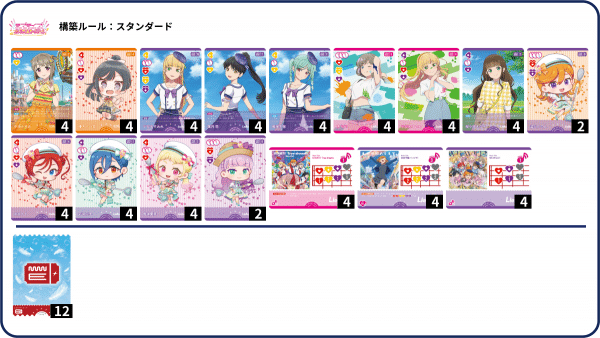 ラブカ】Liella!アグロ調整記｜さーな