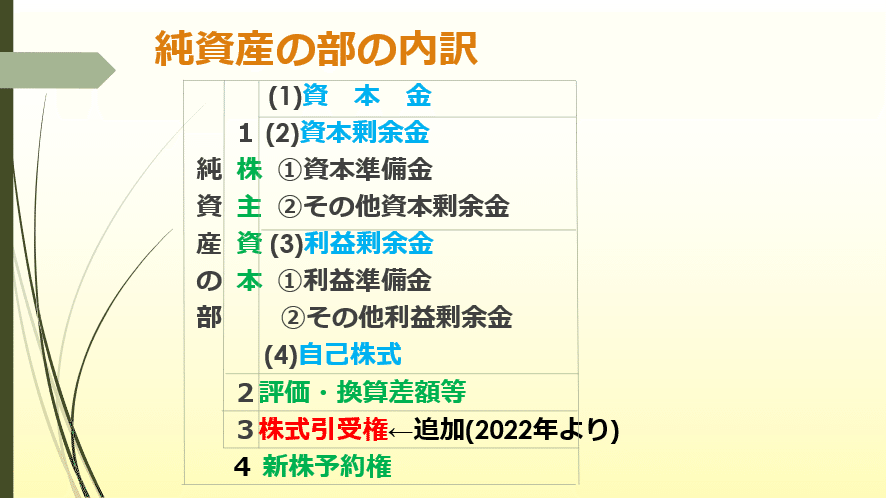 分析財務諸表論』①貸借対照表上の資本欠損とその填補|会研OB 分析財務諸表論』①貸借対照表上の資本欠損とその填補|会研OB