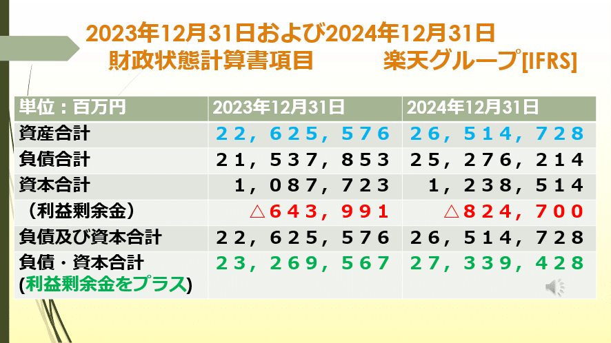 分析財務諸表論』①貸借対照表上の資本欠損とその填補|会研OB 分析財務諸表論』①貸借対照表上の資本欠損とその填補|会研OB
