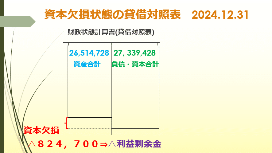分析財務諸表論』①貸借対照表上の資本欠損とその填補|会研OB 分析財務諸表論』①貸借対照表上の資本欠損とその填補|会研OB