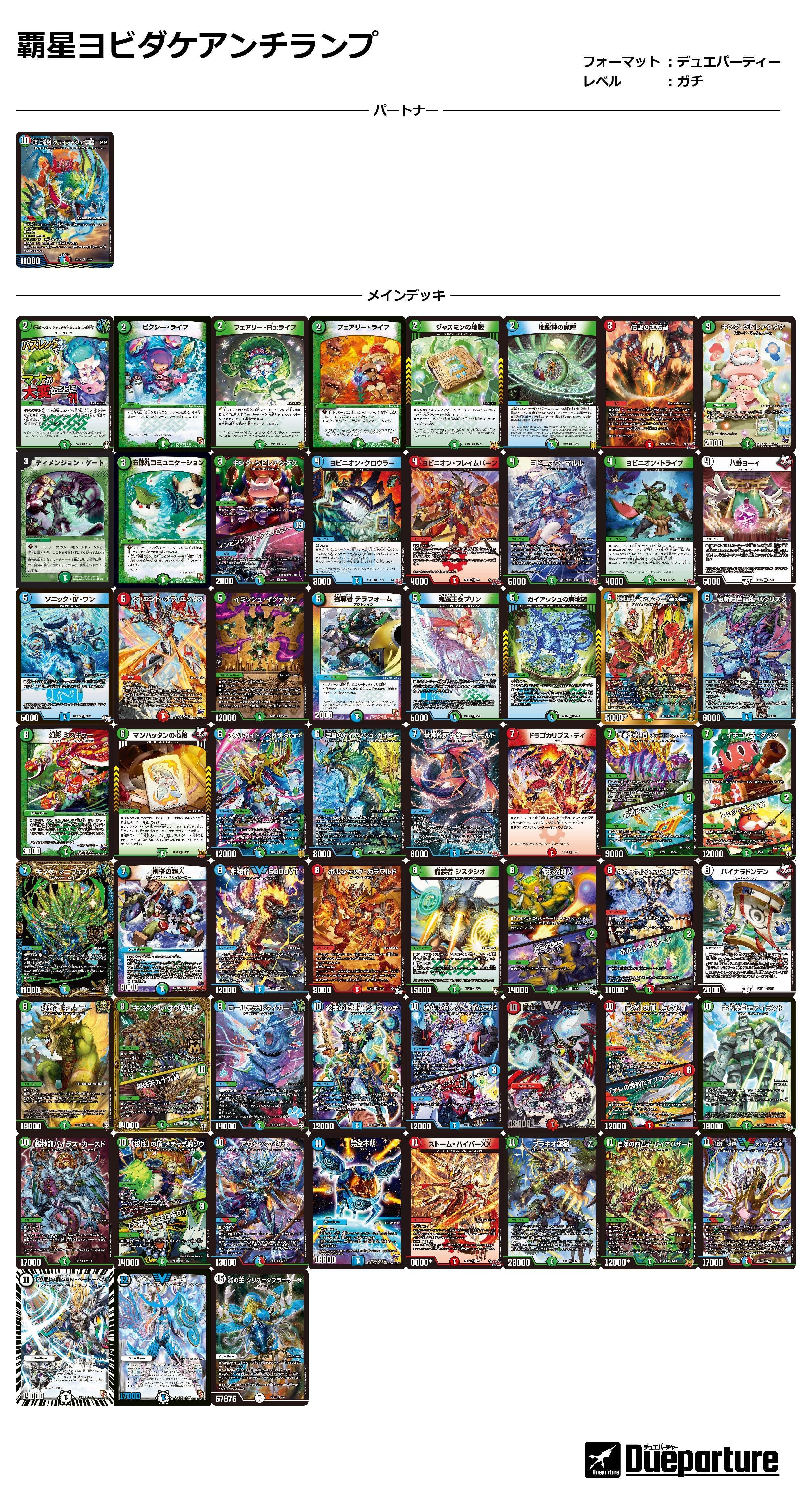 デュエパお嬢様】2024年12月現在のLV3環境をざっくり紹介しましてよ