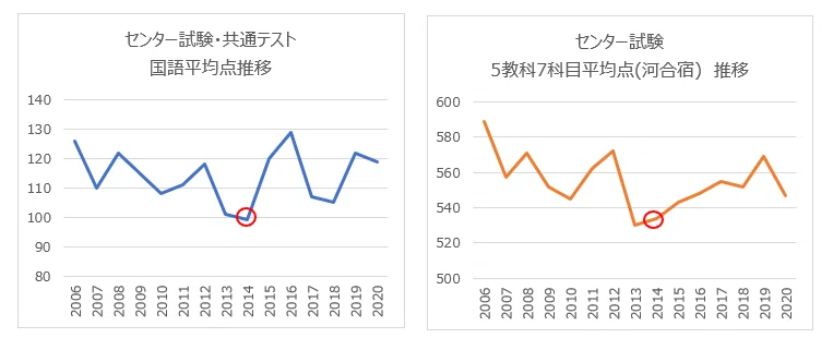 大波乱の年に一橋大学に現役合格した秘訣｜サカモト @ ライフスキル