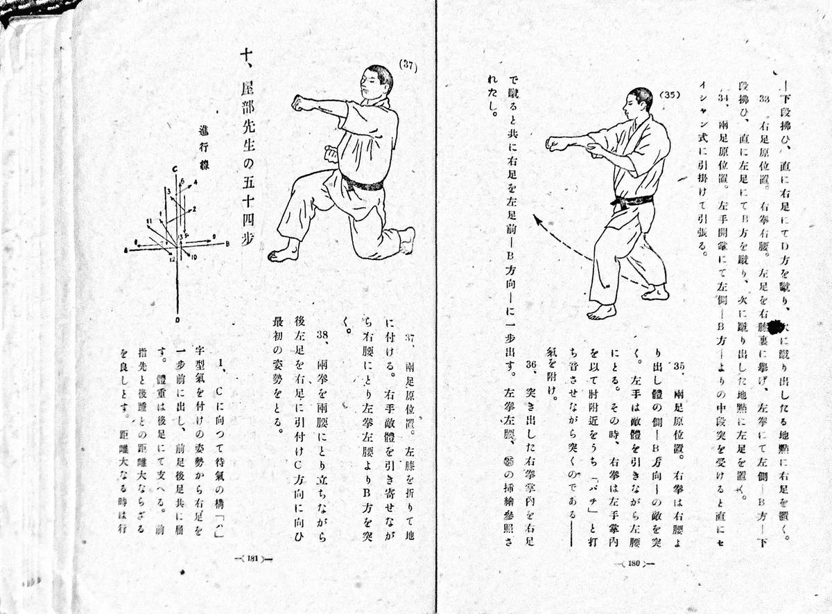 尹曦炳/金城裕『拳法 空手道大鑑 第一巻』(昭和22年/韓武館