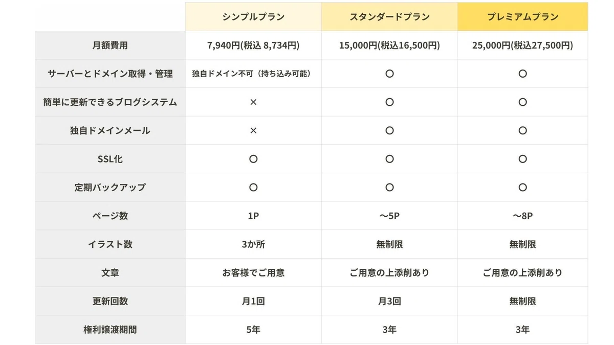 サブスク型ホームページ制作