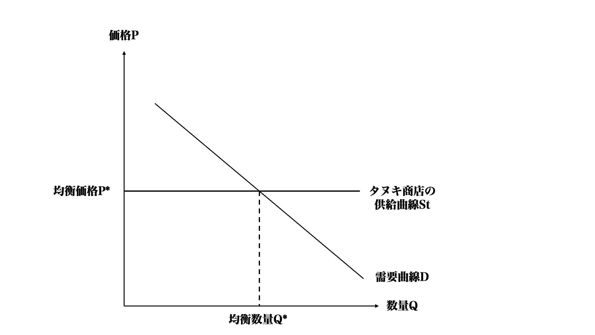 たぬきち商店様ブラック0 たぬきち商店様ブラック0Ω