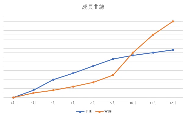 桜蔭に受かった子の話⑤ 小6後半 完｜塾講師＠埼玉┃読んで理解する解説