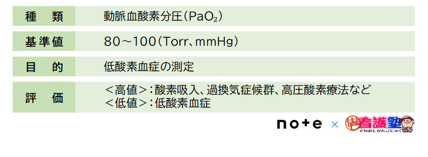 血液ガス分析｜出直し看護塾