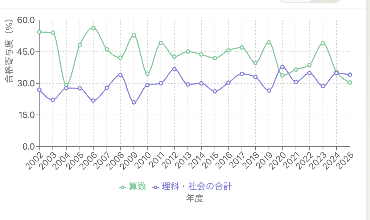 開成中学の実物入試問題(平成30年～令和7年の連続直近8年分)