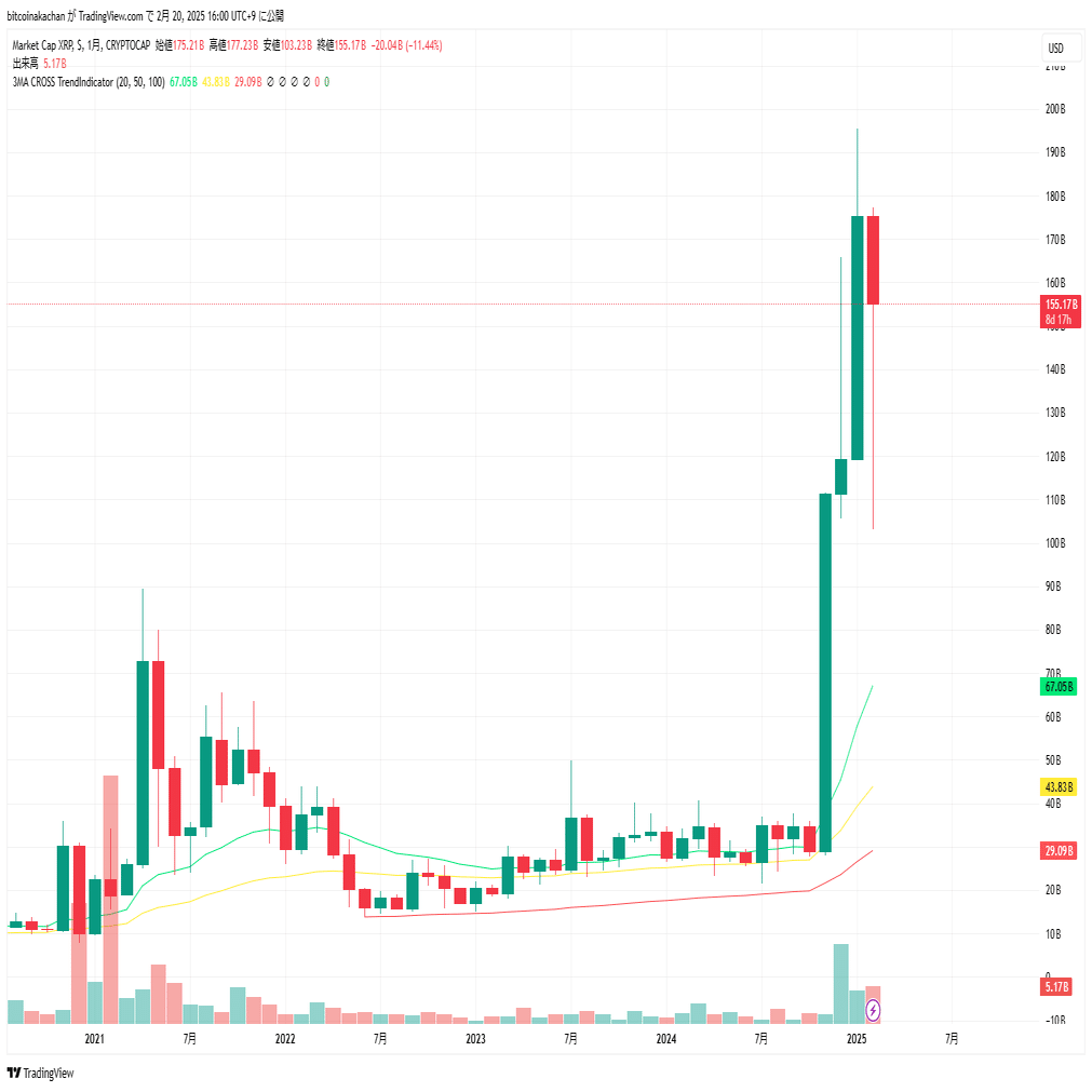 Pi Networkついに取引所上場！簡単マイニング仮想通貨の全貌！｜ビットコイン赤ちゃん