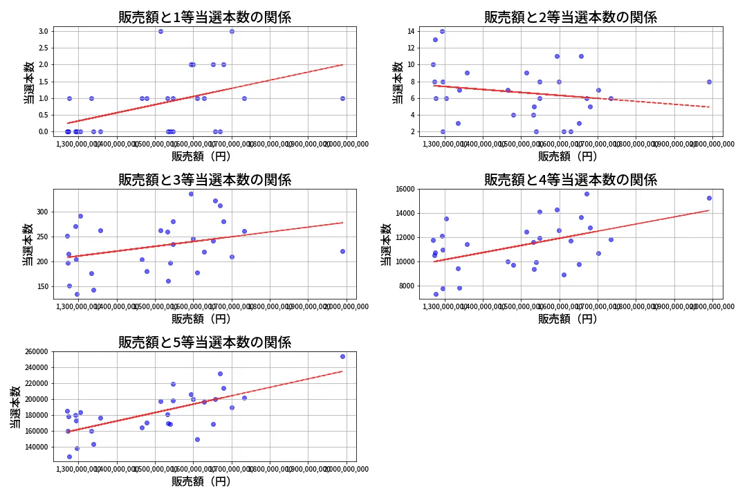 ロト6 予想的中ソフト】 1等や2等も当選する統計学と確率論