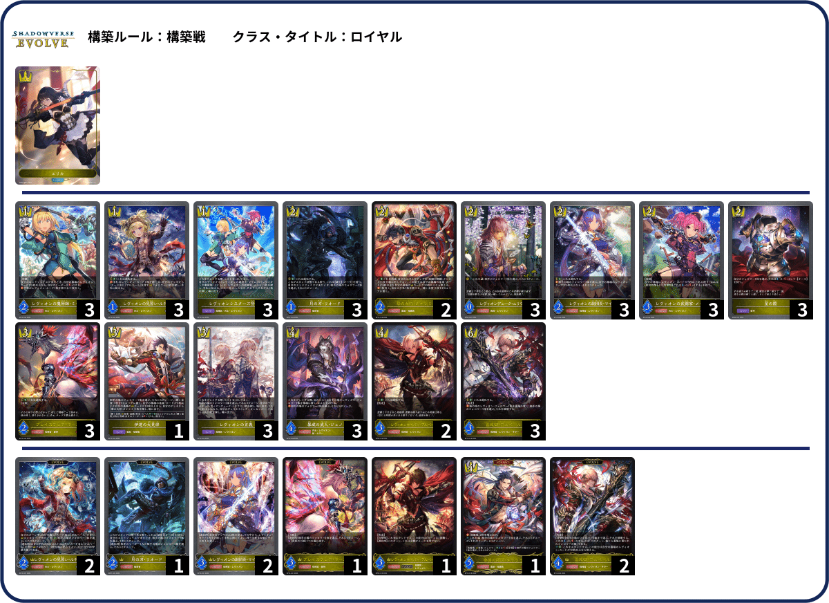 シャドウバースエボルヴ】第14弾「夢幻の饗󠄀宴」1周目CS環境 シャドウバースエボルヴ】第14弾「夢幻の饗󠄀宴」1周目CS環境