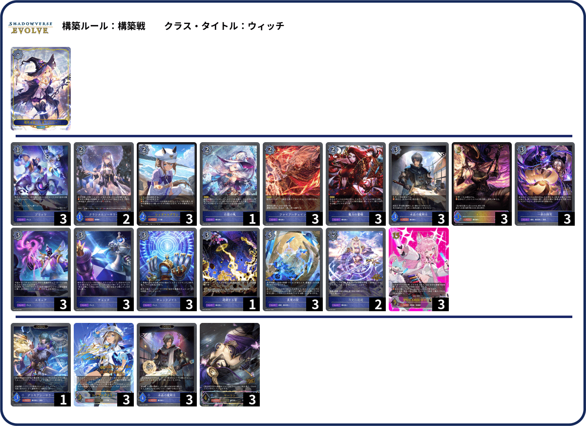 シャドウバースエボルヴ】第14弾「夢幻の饗󠄀宴」1周目CS環境 シャドウバースエボルヴ】第14弾「夢幻の饗󠄀宴」1周目CS環境