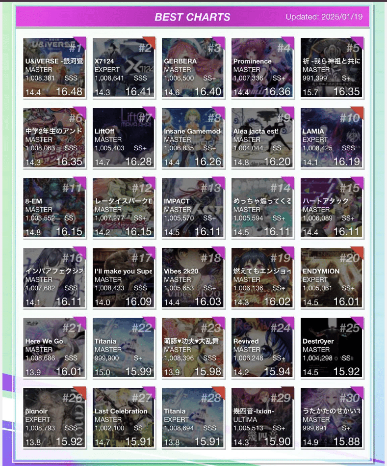 CHUNITHM】べ枠平均16.25到達振り返り｜さくらもり