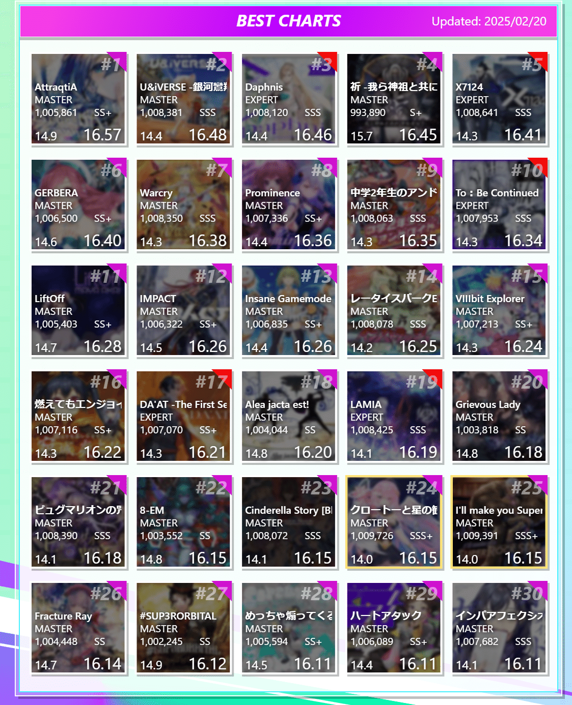 CHUNITHM】べ枠平均16.25到達振り返り｜さくらもり